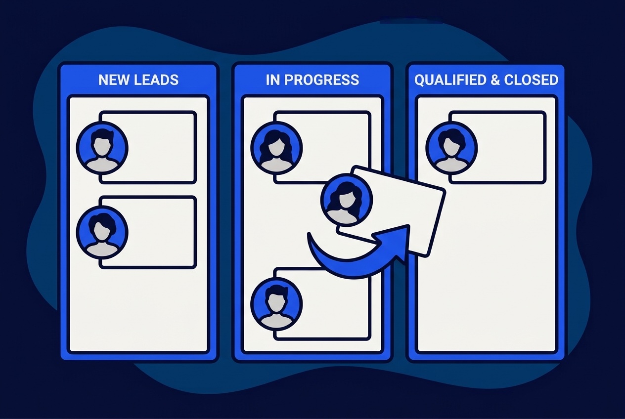Cover Image for How to Build a Kanban-Style Pipeline for Leads (Without a Heavy CRM)