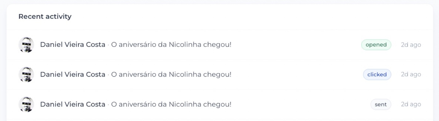 The per-recipient activity tracker showing sent, opened and clicked events