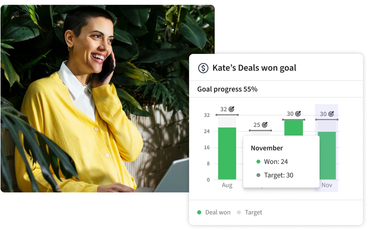 Pipedrive's sales performance reporting